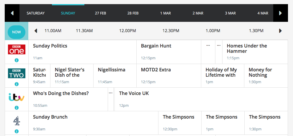 Did Sunday Morning Television Peak Too Soon?